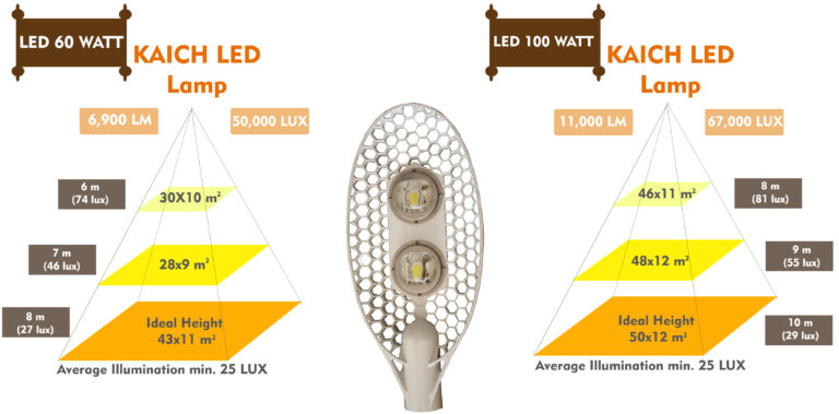Apa Itu Lumens, Watt, Apa Arti 2 Kata itu? 1 Proyektor123 Solo - Apa Itu Lumens, Watt, Apa Arti 2 Kata itu?