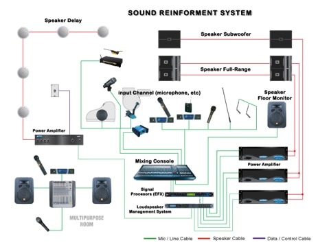 Sistem Surya dalam Sound Sistem 1 Proyektor123 Solo - Sistem Surya dalam Sound Sistem